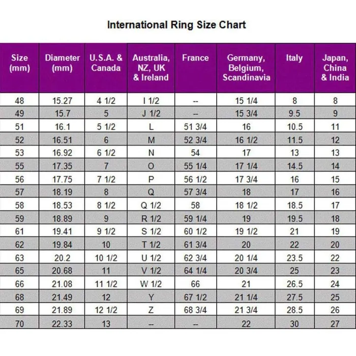 Rings JSL Emerald Bezel Ring